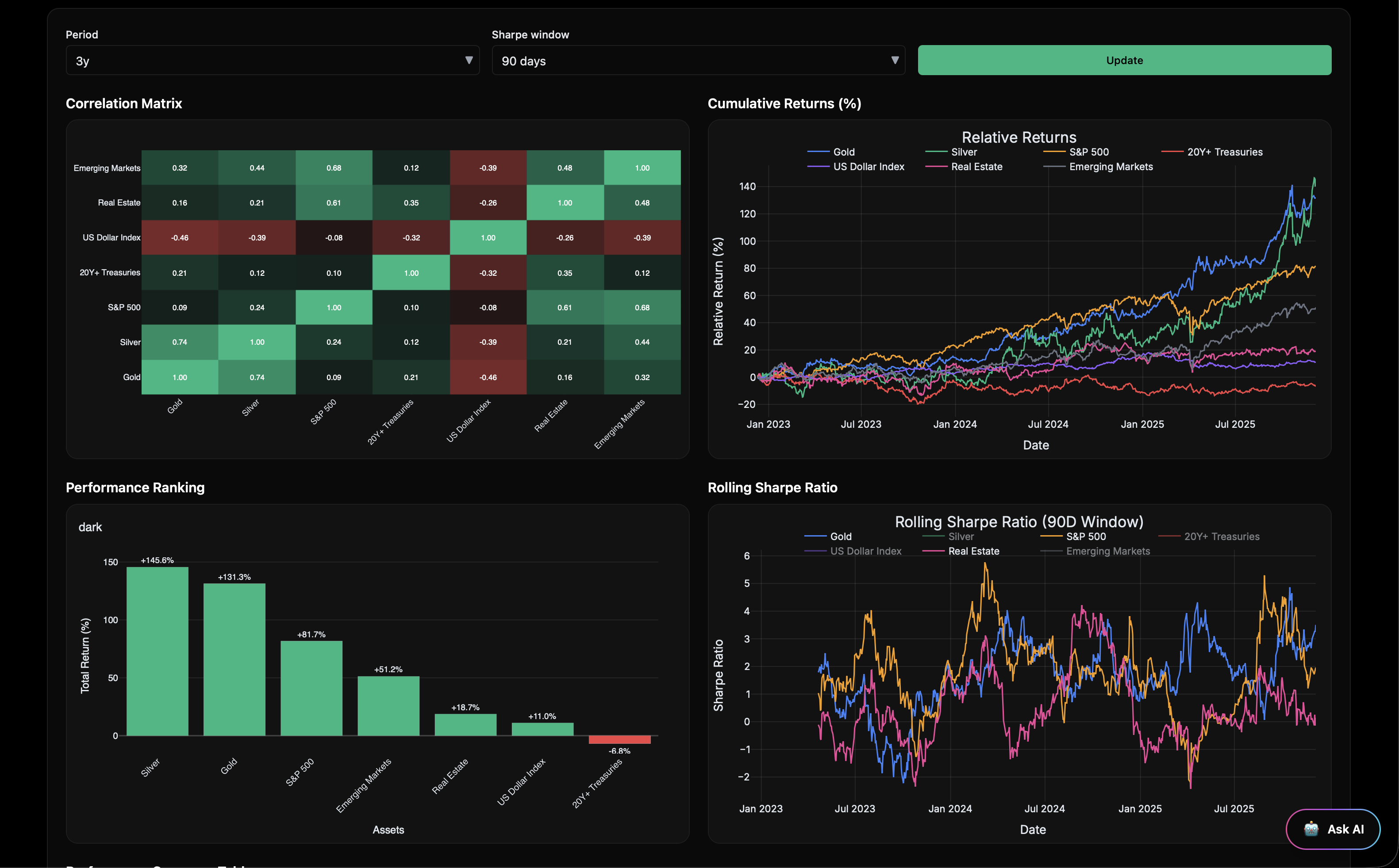 Asset Correlation preview