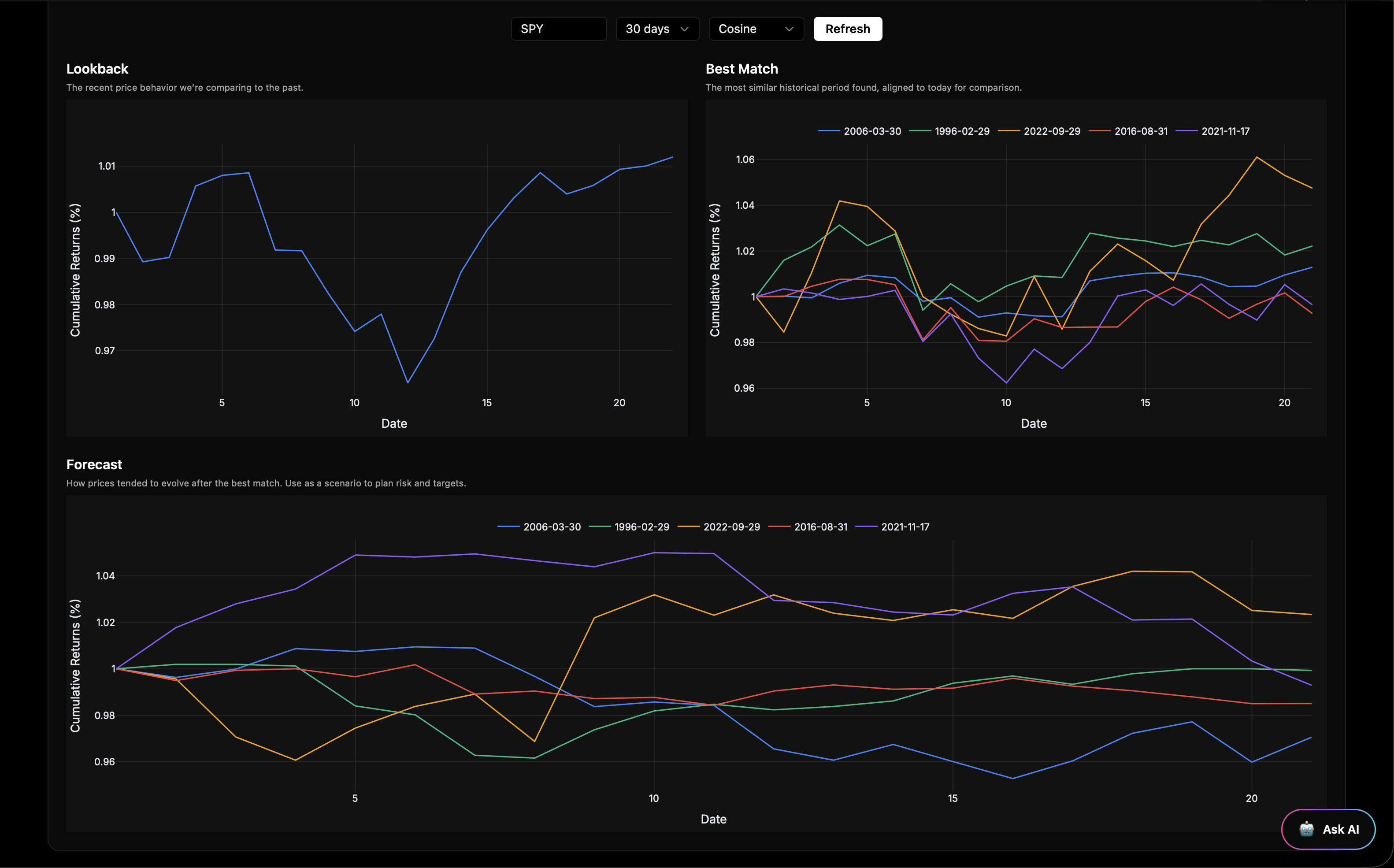 Market Memory preview