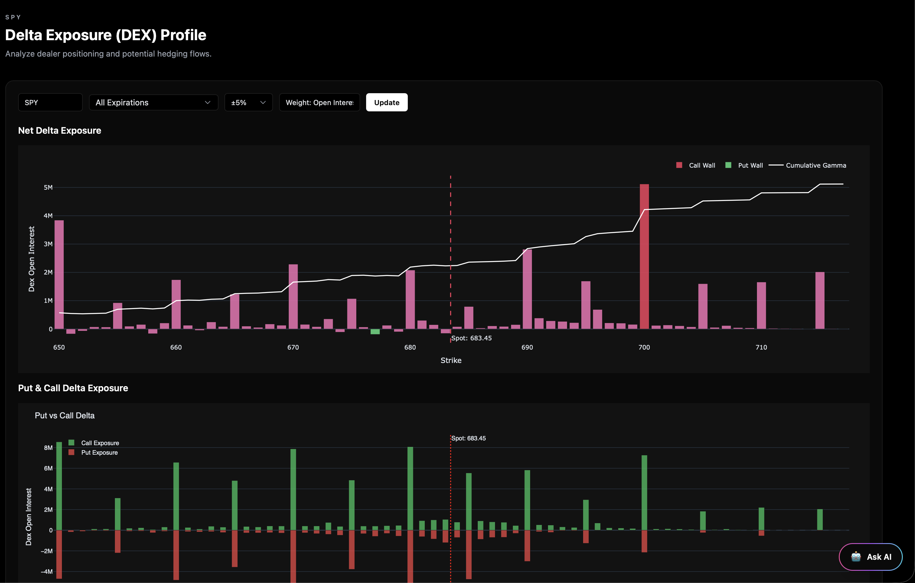 Delta Exposure preview
