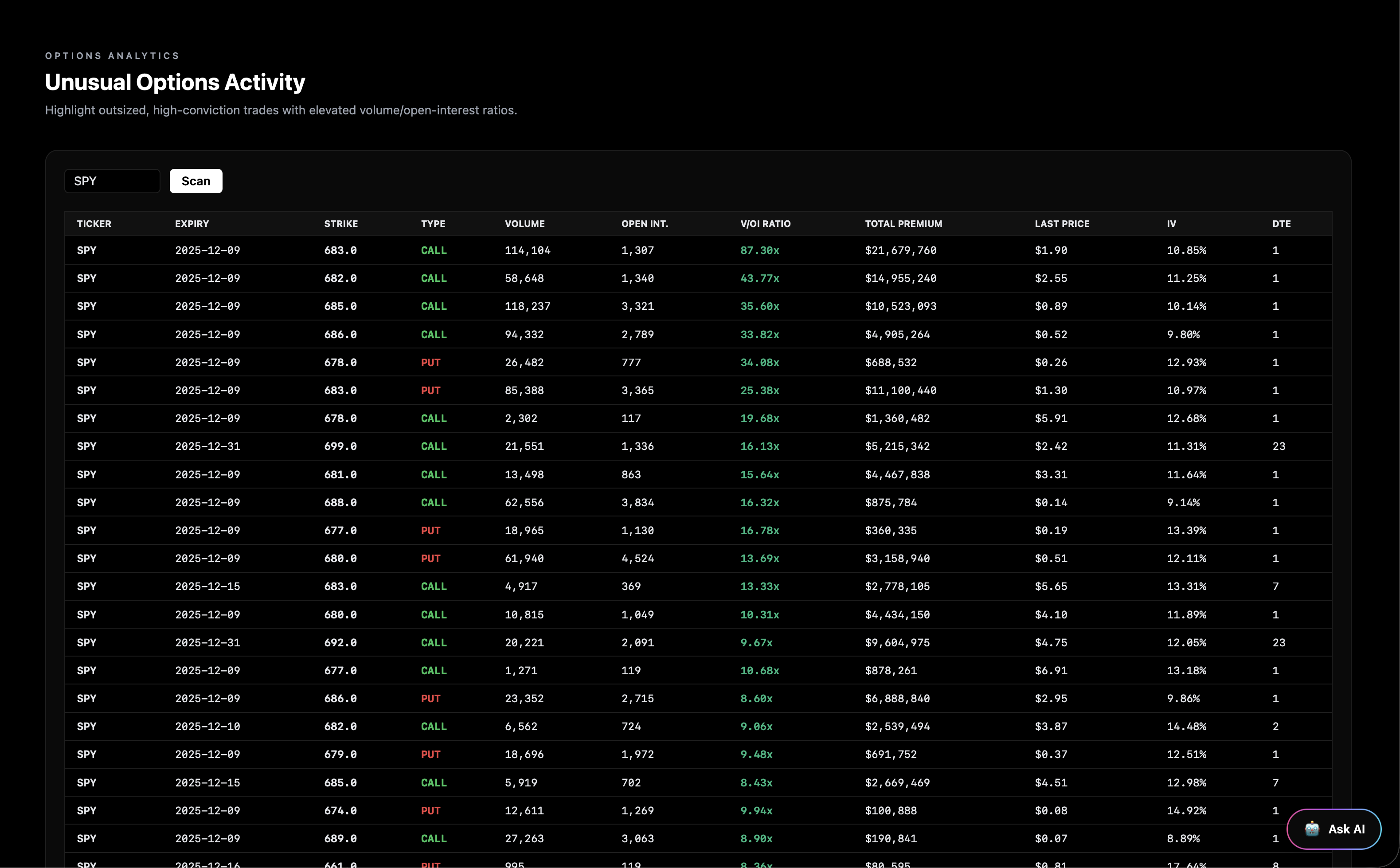 Unusual options activity preview