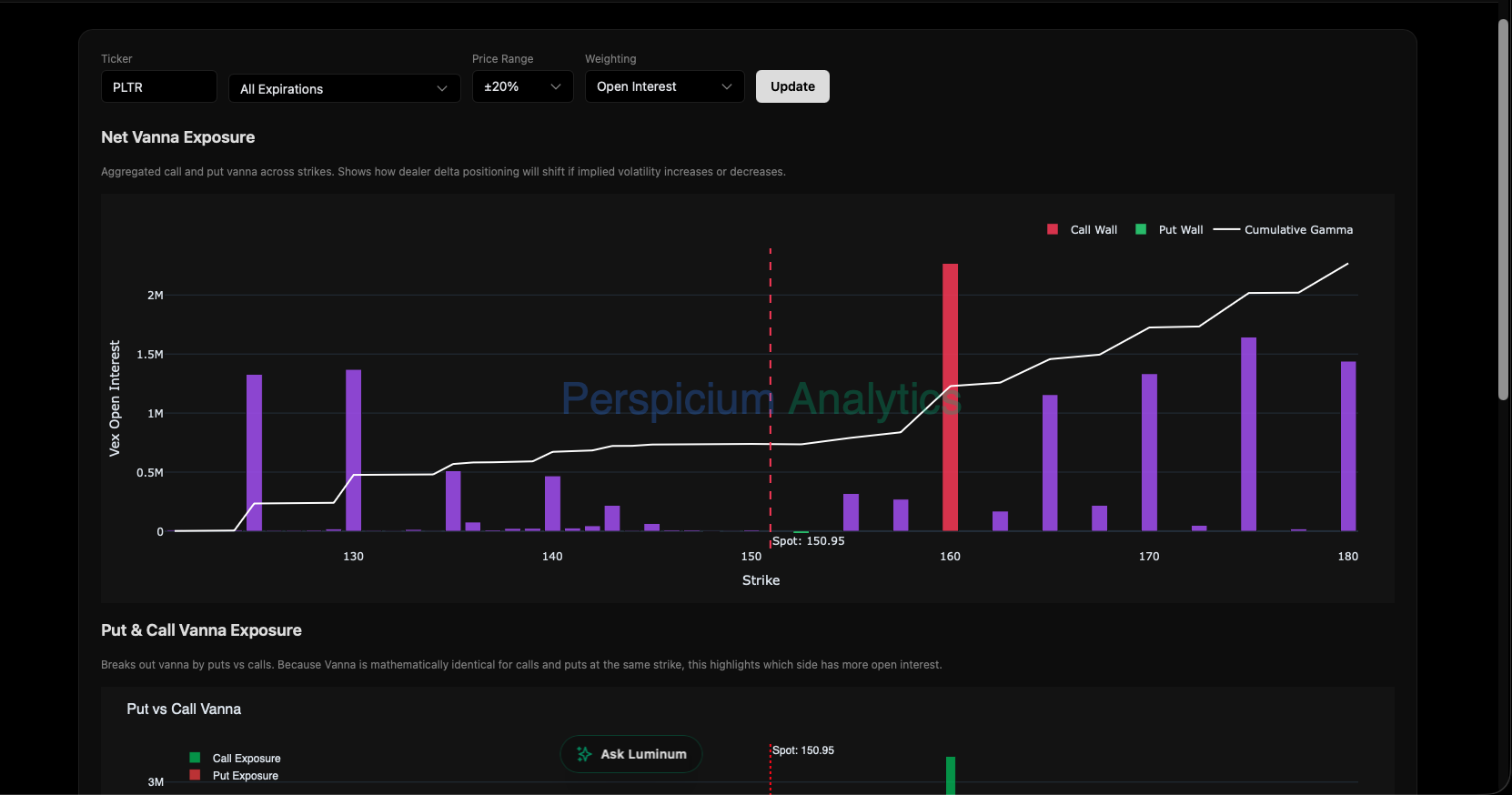 Vanna Exposure preview